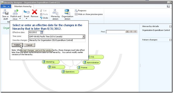 Publish Organization Hierarchy