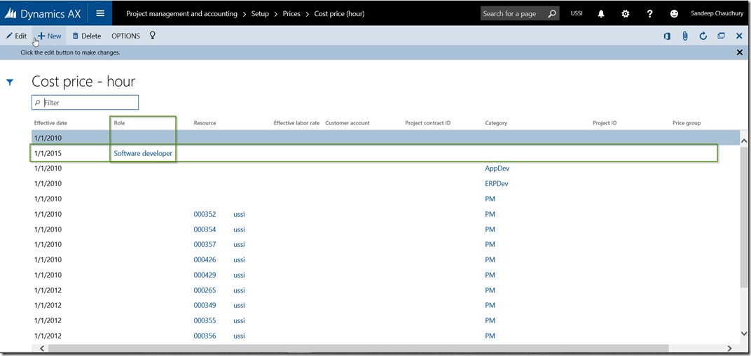 Project Roles Prices