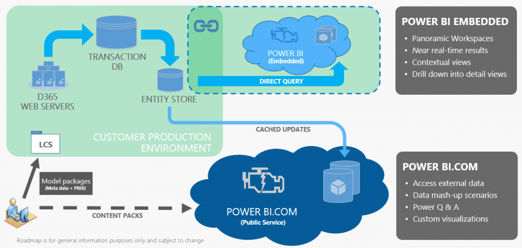 Power-BI-Embedded-Overview