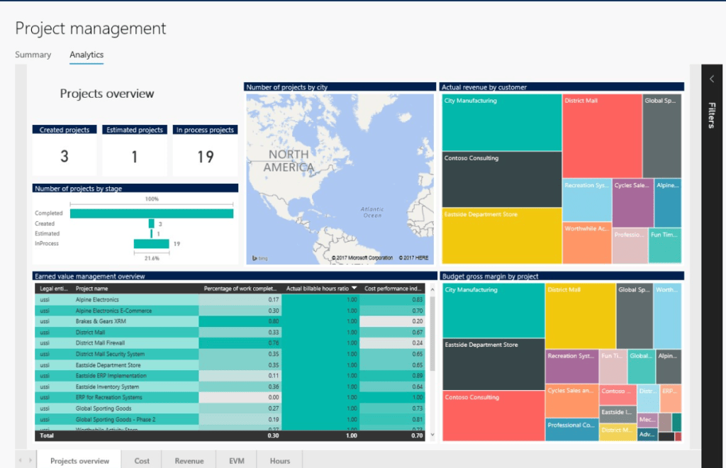 Project Management Workspace – Microsoft Dynamics 365 Blog